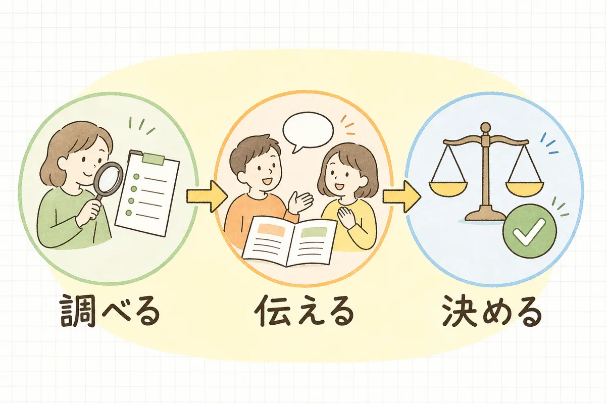 「外部送信の棚卸し → プライバシーポリシーで公表 → 同意バナーを入れるか判断」の3ステップで進める流れの図