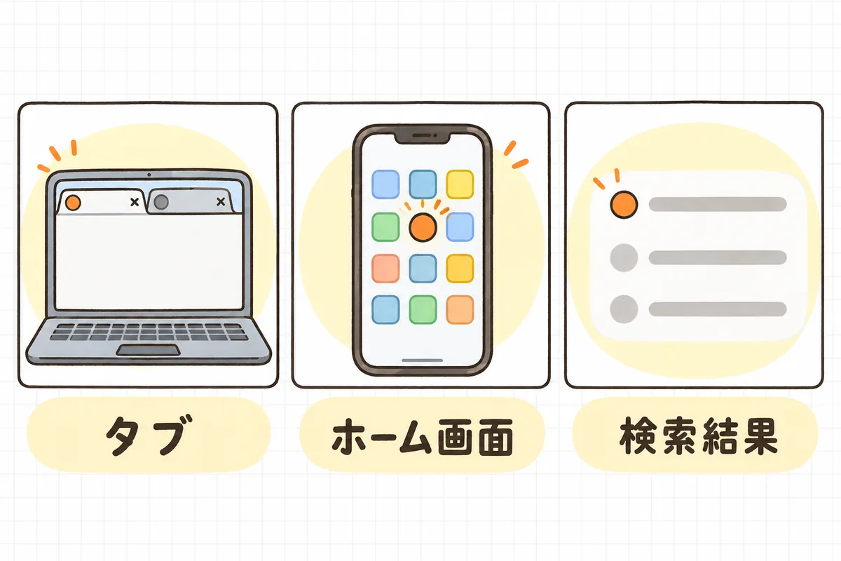 ブラウザのタブ、スマホのホーム画面、検索結果の3つの場面に、それぞれ同じ小さなアイコンが表示されていることを示す図