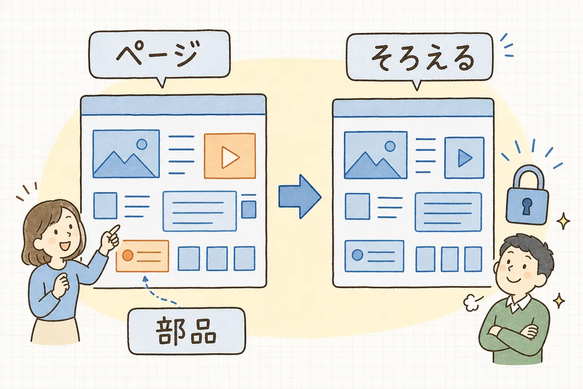 httpsのページの中にhttpの部品が混ざっている様子と、それをhttpsにそろえて解消する流れを示した概念図