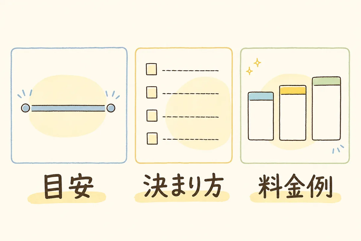 料金ページの3つの見せ方（金額の幅を示す帯、金額が変わる要素の一覧、複数のプラン例）を横に並べて比べた図